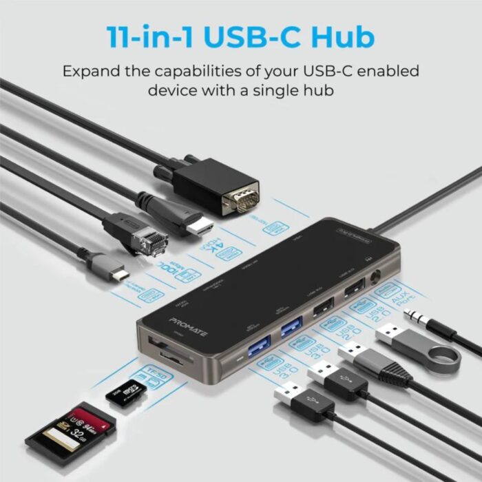 Promate 11 in 1 PrimeHub-Pro USB-C Hub - Image 2