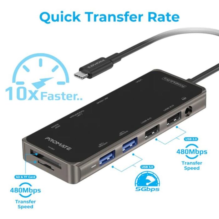 Promate 11 in 1 PrimeHub-Pro USB-C Hub - Image 4