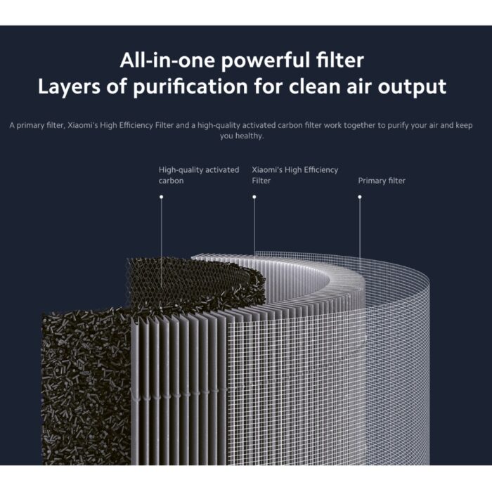 Xiaomi Smart Air Purifier 4 Filter - Image 2