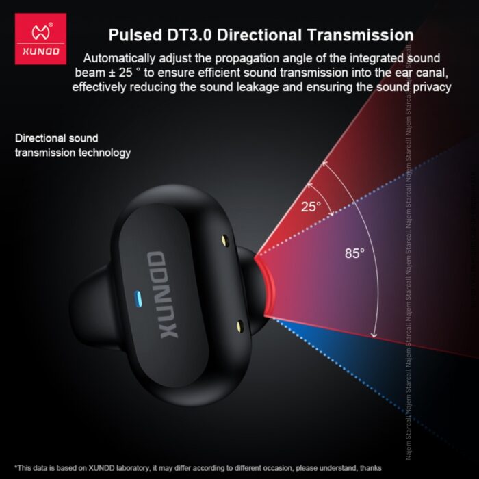 Xundd TWS Bluetooth Clip-On Earphone X16 - Image 5