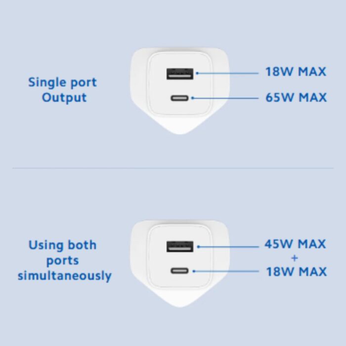 Xiaomi Mi 65W Fast Charger with GaN Tech UK - Image 3