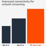 Amazon Fire TV Stick 4K Max 2nd Gen 16GB Wifi 16E - Image 3