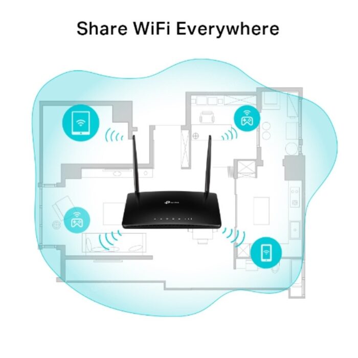 Tp-Link 4G Wifi Router MR6500V - Image 4