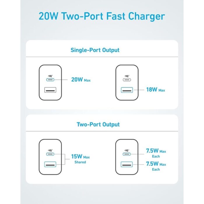 Anker Select Charger 20W, 2-Port with USB-C Cable - Image 5