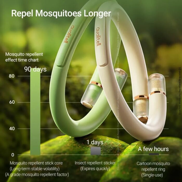 Qualitell Mosquito Repellent Bracelet Q1 - Image 4