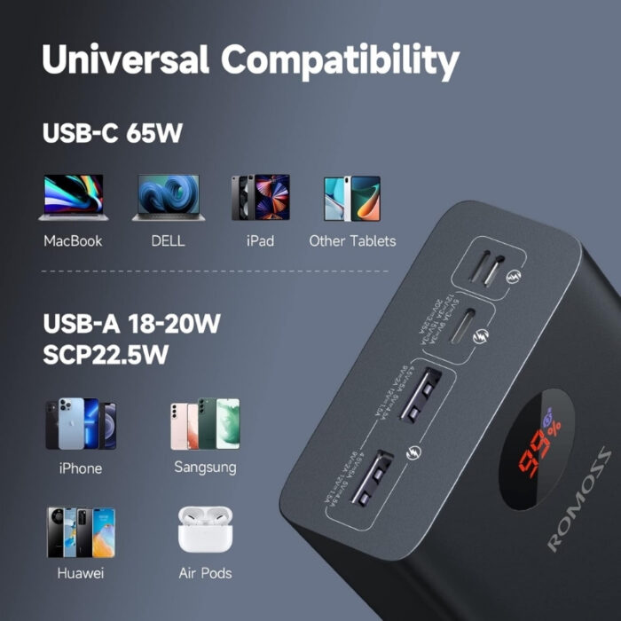 ROMOSS PEA40 Pro Fast Charging 40,000 mAh Power Bank - Image 3