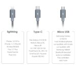 Tecno 3 in 1 Multi Fast Charging Cable TCD-X95 - Image 4