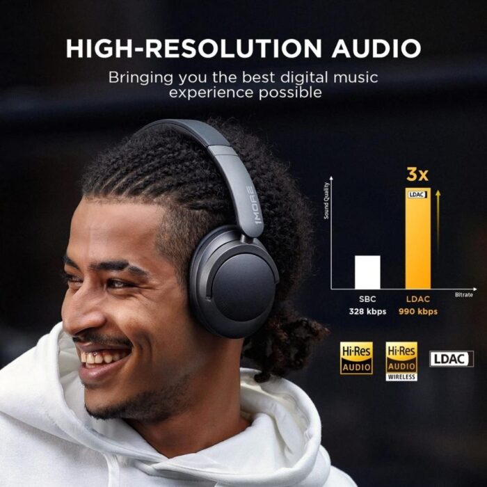 1MORE SonoFlow Wireless Active Noise Cancelling Headphones HC905 - Image 2