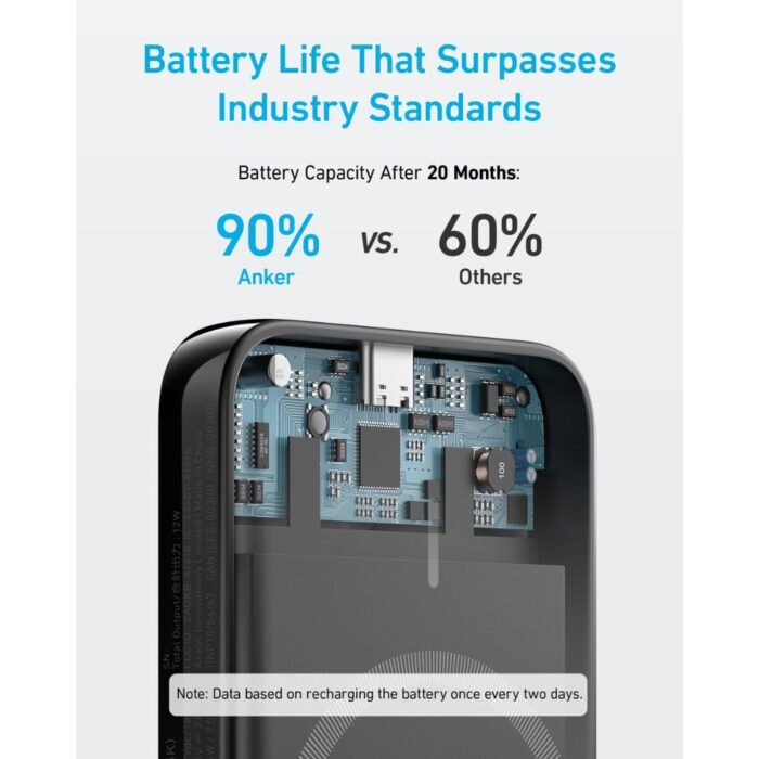 Anker 321 MagGo Battery (PowerCore Magnetic 5K) - Image 3