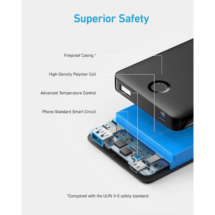 Anker 323 10000mAh Power Bank (PowerCore PIQ) - Image 4