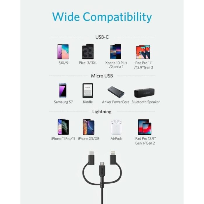 Anker Powerline II 3 in 1 Cable - Image 6