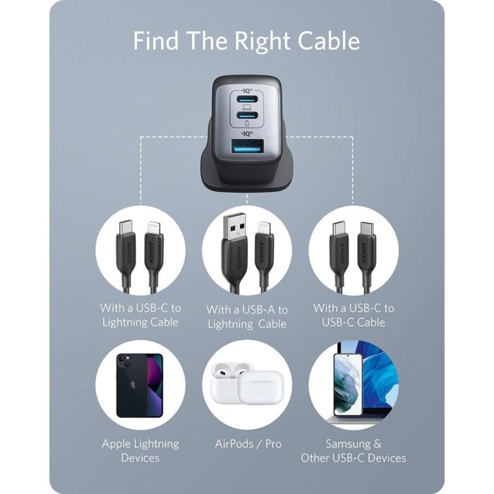 Anker PowerPort III 3-Port 65W Pod - Image 6