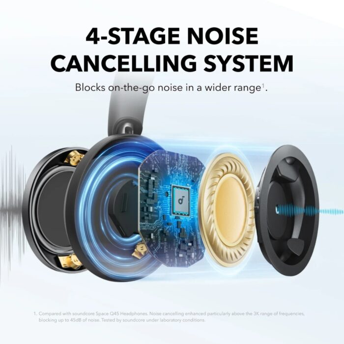 Soundcore Space One Pro Headphones by Anker - Image 5