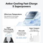 Anker Zolo Charger Adapter 30W - Image 3