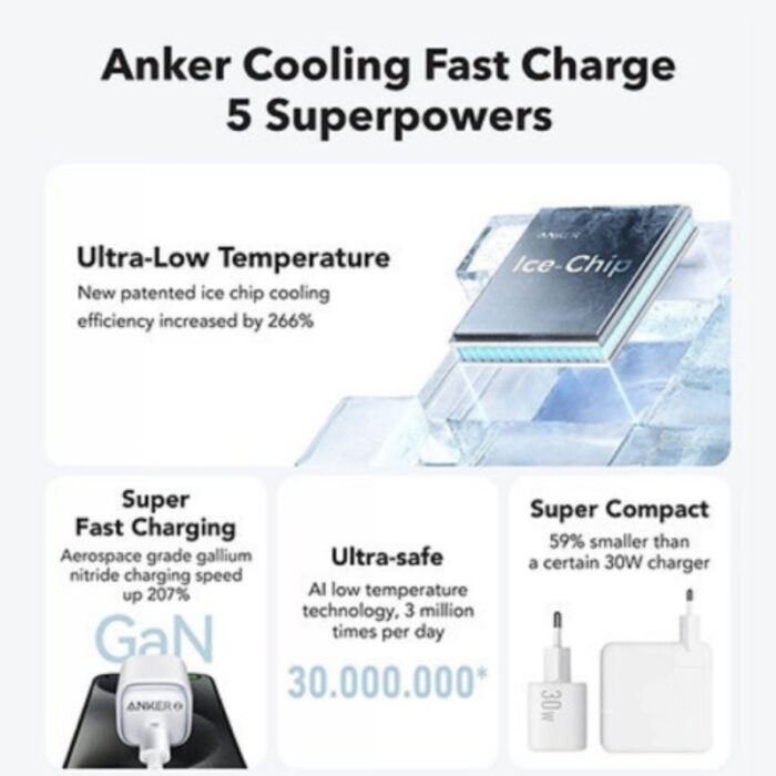 Anker Zolo Charger Adapter 30W - Image 3