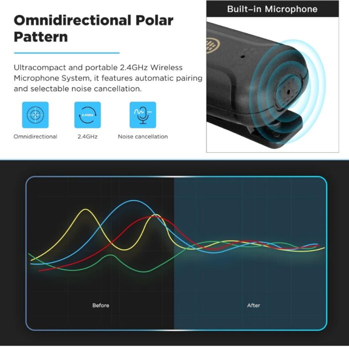 BOYA BY-WM3T2-D1 mini 2.4GHz wireless microphone - Image 4