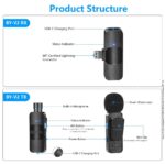 Boya Ultra compact 2.4GHz Wireless Microphone BY-V2 - Image 7