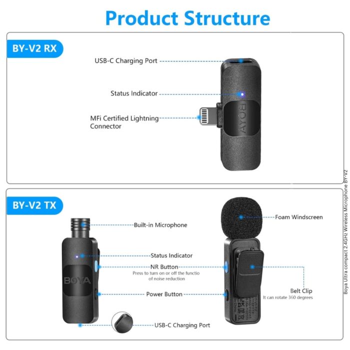Boya Ultra compact 2.4GHz Wireless Microphone BY-V2 - Image 7