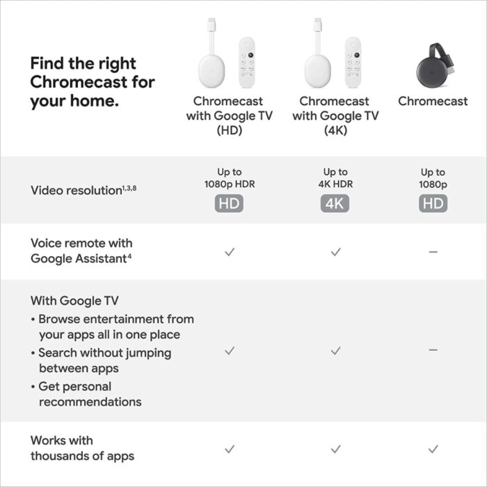 Google Chromecast with Google TV HD - Image 7