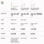 Google TV Streamer 4K - Image 7