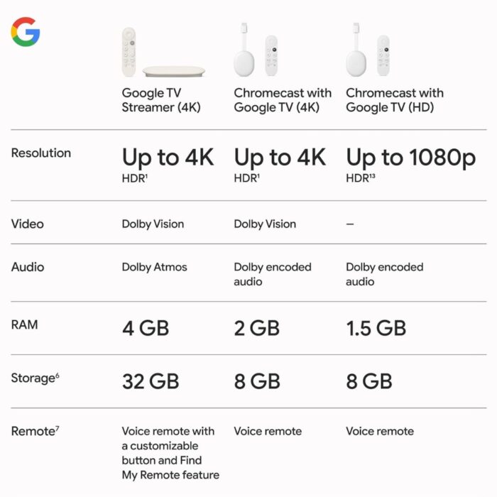 Google TV Streamer 4K - Image 7