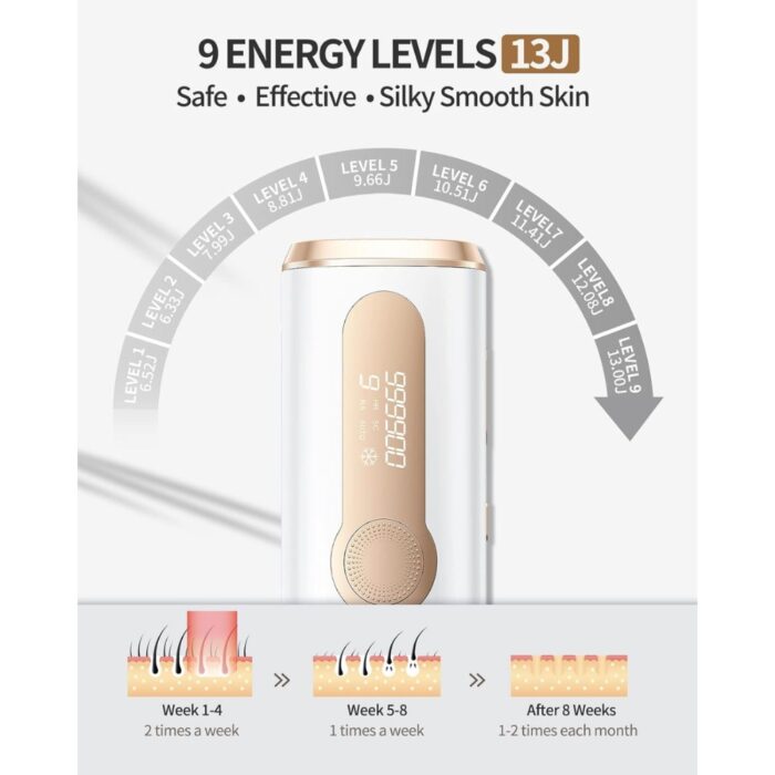 Green Lion Hair Removal Laser 3 in 1 Function - Image 5