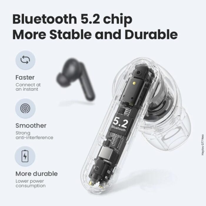Haylou GT7 Neo Earbuds - Image 3