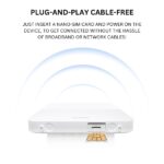 Huawei 4G CPE 5s LTE Wifi B320-323 - Image 2
