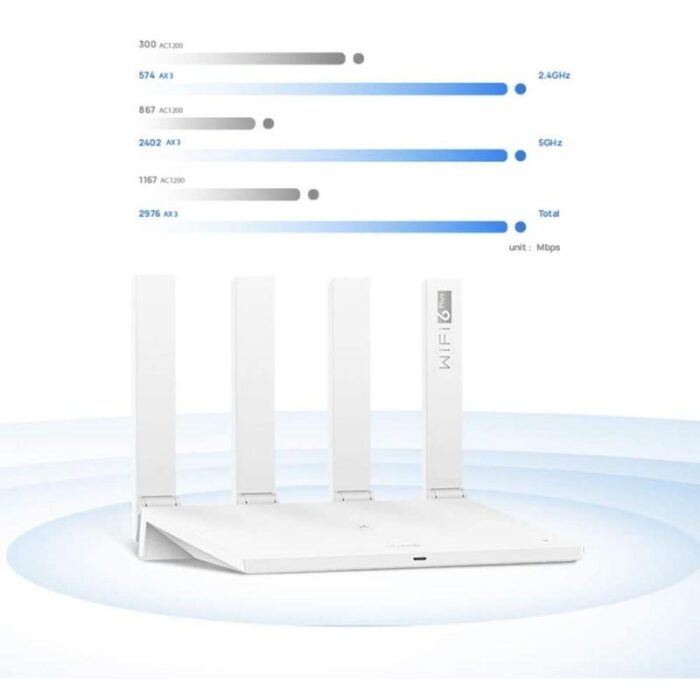 Huawei Wifi Router AX3 - Image 2