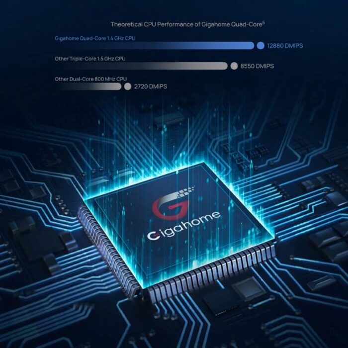 Huawei Wifi Router AX3 - Image 4