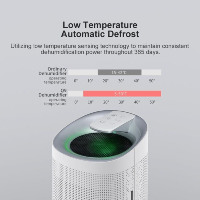 Hysure Q9 2 in 1 Air Purifier and Dehumidifier All in One Machine - Image 5
