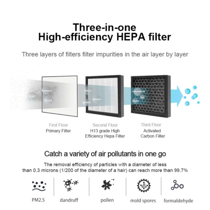 Hysure Q9 2 in 1 Air Purifier and Dehumidifier All in One Machine - Image 8