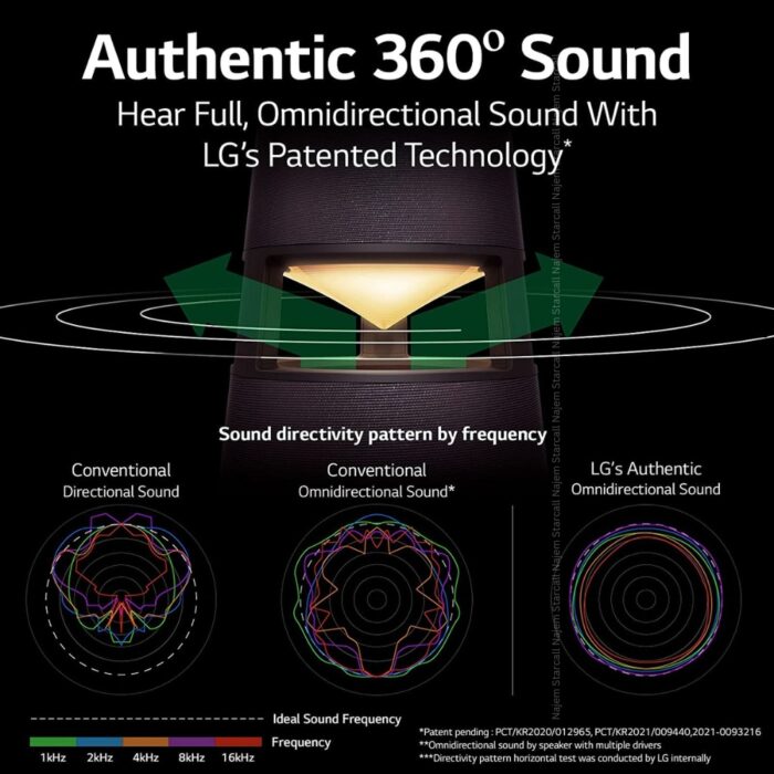 LG XBOOM 360 RP4 Omnidirectional Portable Bluetooth Speaker - Image 2