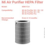 Mi Air Purifier High Efficiency Filter M8R-FLH - Image 3