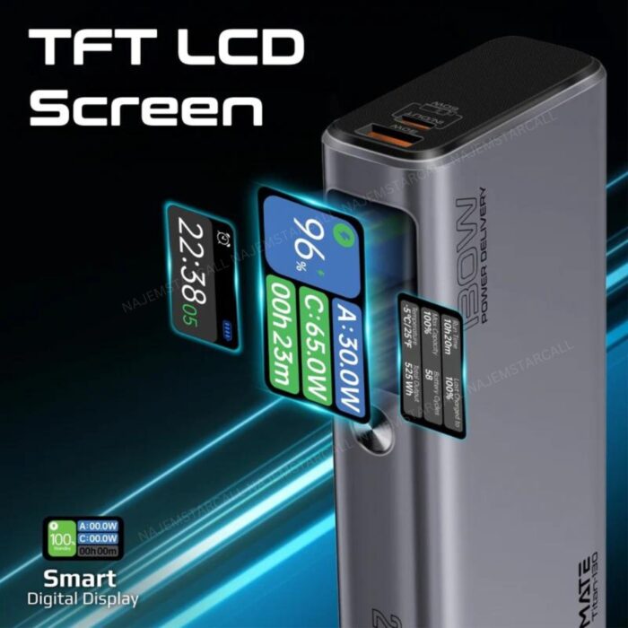 Promate Titan-130 Sleek 130W 20000mAh Power Bank - Image 10