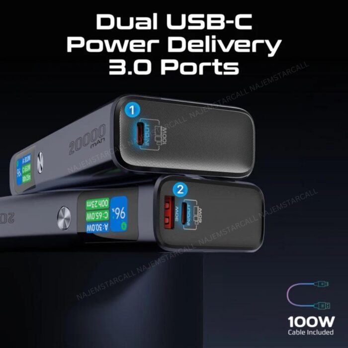 Promate Titan-130 Sleek 130W 20000mAh Power Bank - Image 3