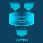 TP-Link 300Mbps LTE Advanced Mobile WiFi M7450 - Image 4
