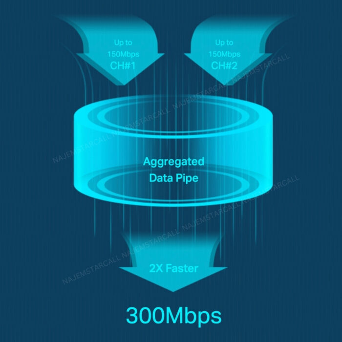 TP-Link 300Mbps LTE Advanced Mobile WiFi M7450 - Image 4