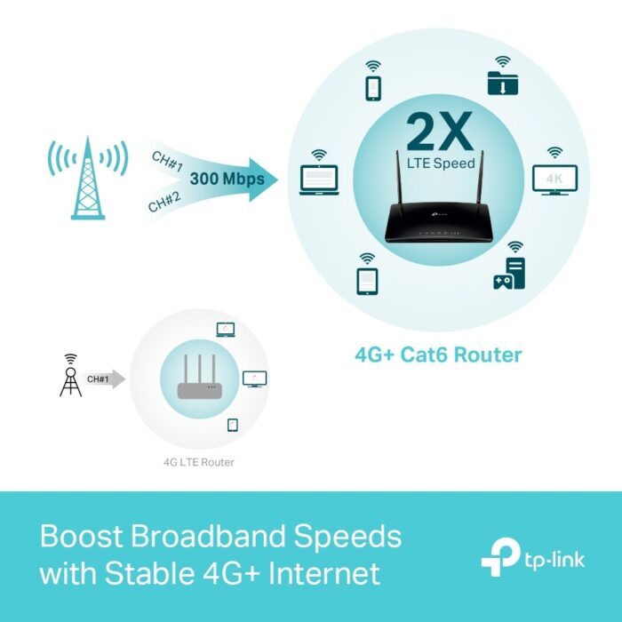 TP-Link 4G AC1200 Dual Band Wifi Router Archer MR500 - Image 4