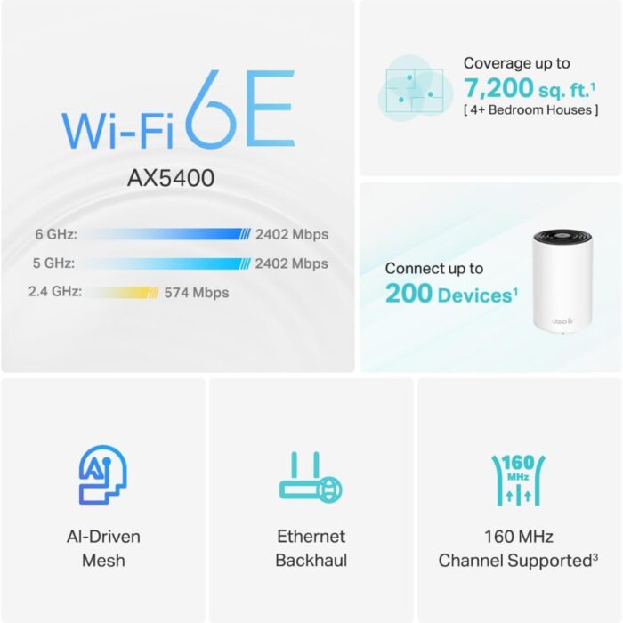 TP-Link Deco XE75 AXE5400 Tri Band Wifi 6E Mesh System - Image 4