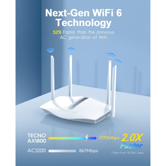 Tecno AX1800 Wifi 6 Router TR660 - Image 2