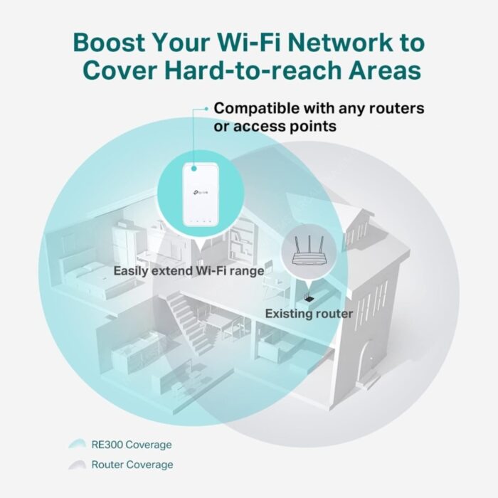 Tp-Link AC1200 Mesh Wi-Fi Range Extender RE300 - Image 2