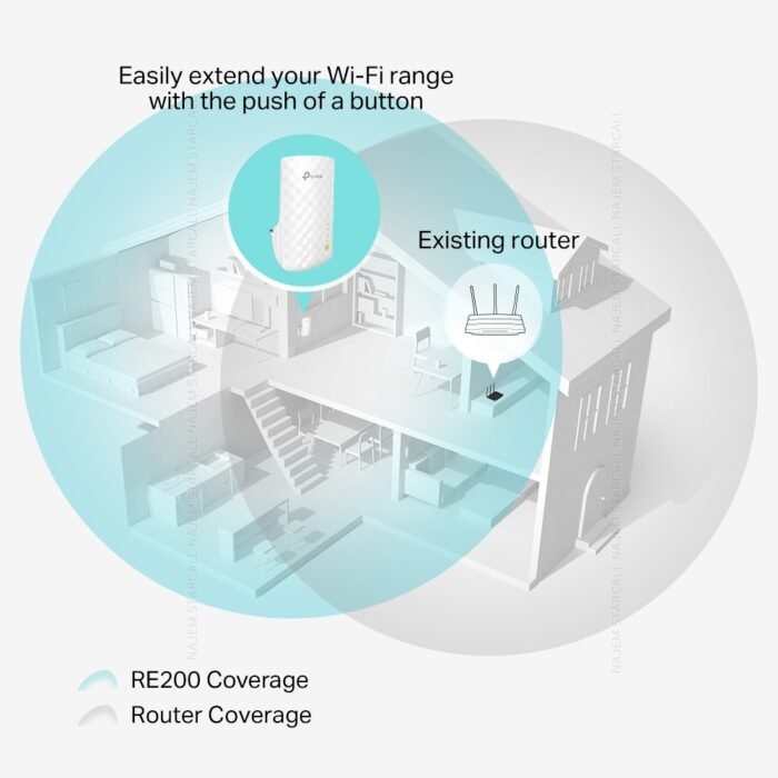 Tp-Link AC750 Wi-Fi Range Extender RE200 - Image 5