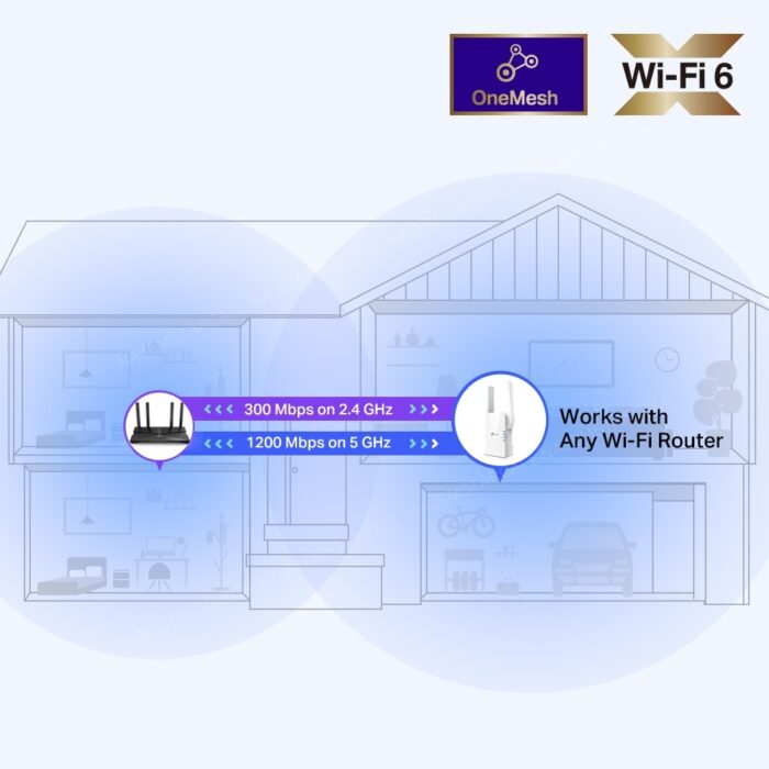 Tp-Link AX1500 WiFi Range Extender RE505x - Image 5