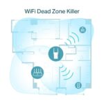 Tp-Link AX1800 Wi-Fi Range Extender RE605X - Image 4