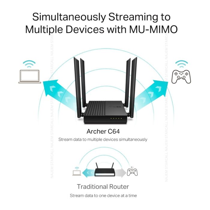 Tp-Link Archer C64 AC1200 Wireless MU-MIMO WiFi Router - Image 4