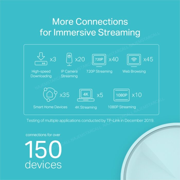 Tp-Link Deco X20 AX1800 Wifi 6 Mesh System 3 Pack - Image 3