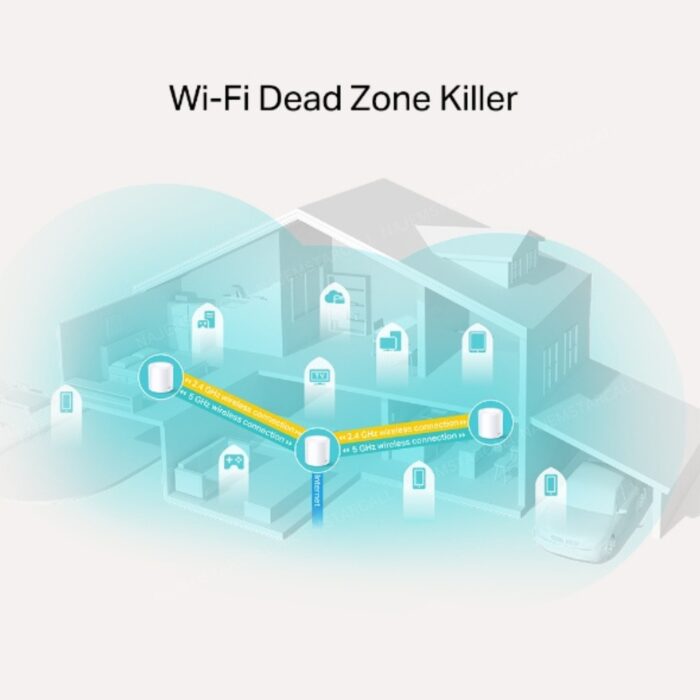 Tp-Link Deco X20 AX1800 Wifi 6 Mesh System 3 Pack - Image 4
