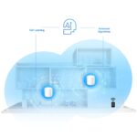 Tp-Link Deco X20 AX1800 Wifi 6 Mesh System 3 Pack - Image 5