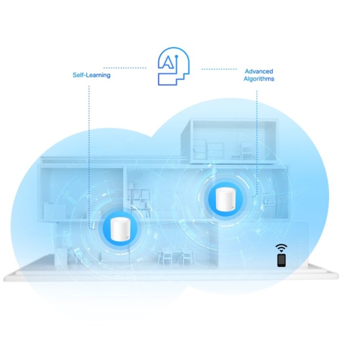 Tp-Link Deco X20 AX1800 Wifi 6 Mesh System 3 Pack - Image 5